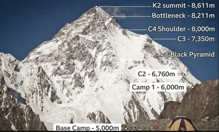 k2 height e1733563822928